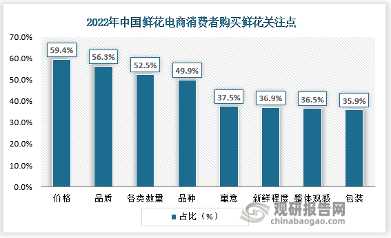 鲜花行业不断涌现出新的趋势和变化 可持续化和创意设计是行业发展的源头活水(图5)