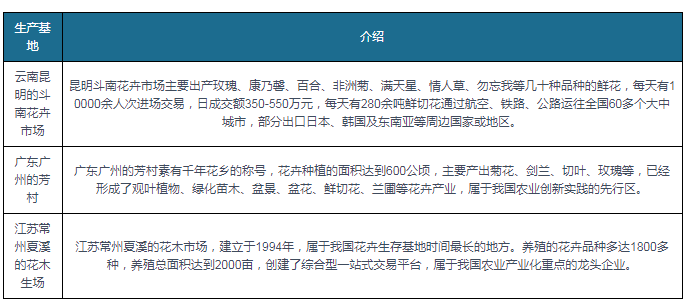 鲜花行业不断涌现出新的趋势和变化 可持续化和创意设计是行业发展的源头活水(图2)