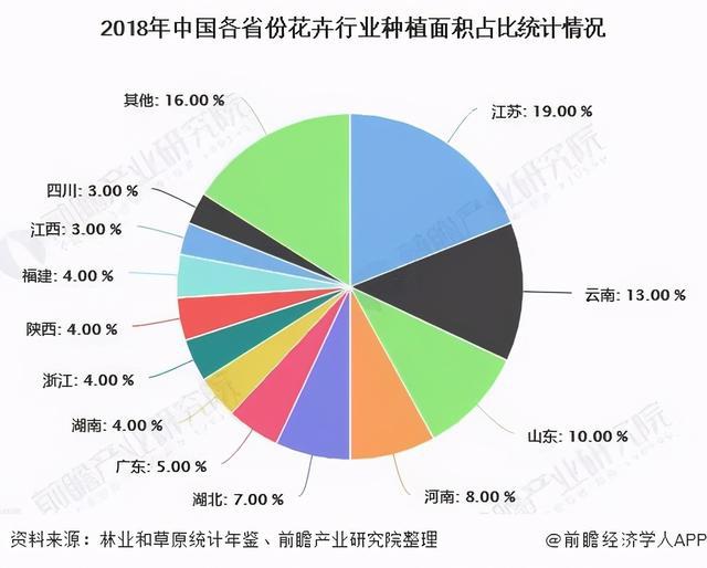 2020年鲜花行业数据盘点：鲜花电商规模达历年最高记录7026亿元(图9)