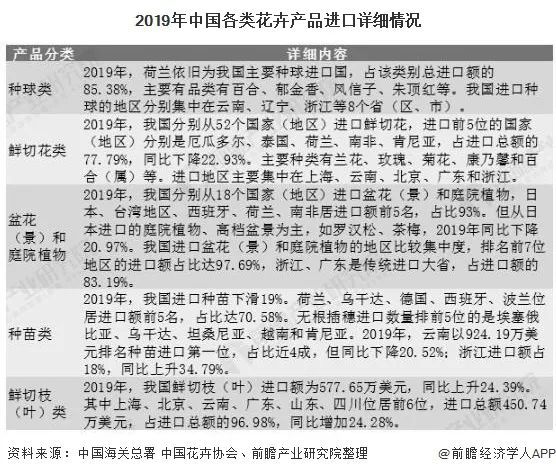 2020年鲜花行业数据盘点：鲜花电商年度数据统计 市场规模将达历年最高76亿元(图4)