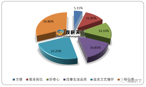 2021年中国鲜花电商市场分析报告-行业竞争现状与前景评估预测(图2)