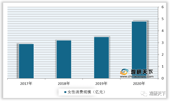 2021年中国鲜花电商市场分析报告-行业竞争现状与前景评估预测(图3)