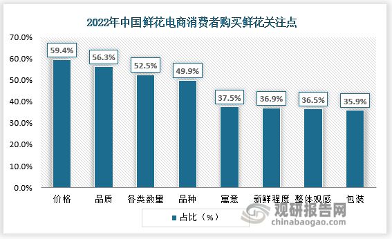 鲜花行业涌现新的趋势和变化 可持续化和创意设计是行业源头活水(图5)