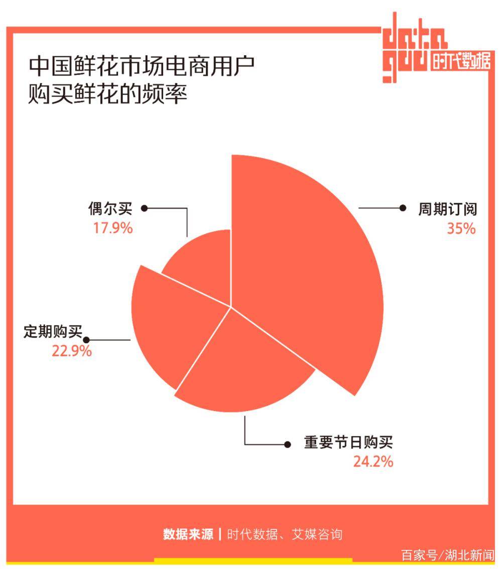 8毛就能拥有的鲜花自由究竟是惊喜还是惊吓？(图1)