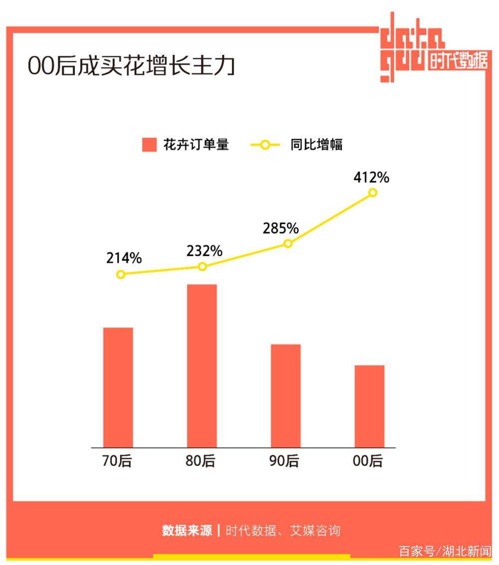 8毛就能拥有的鲜花自由究竟是惊喜还是惊吓？(图2)