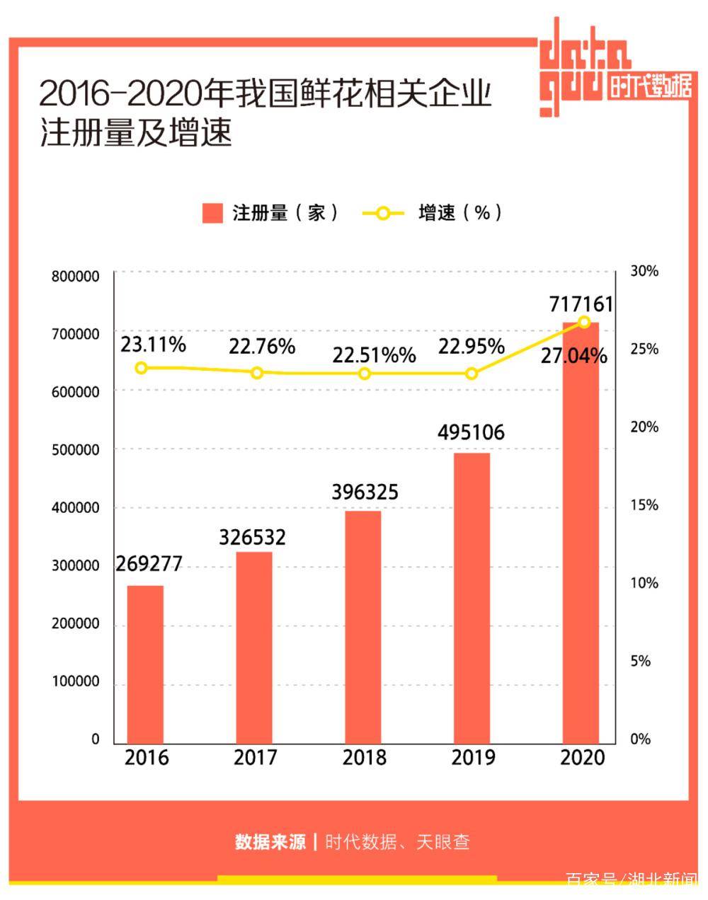 8毛就能拥有的鲜花自由究竟是惊喜还是惊吓？(图5)