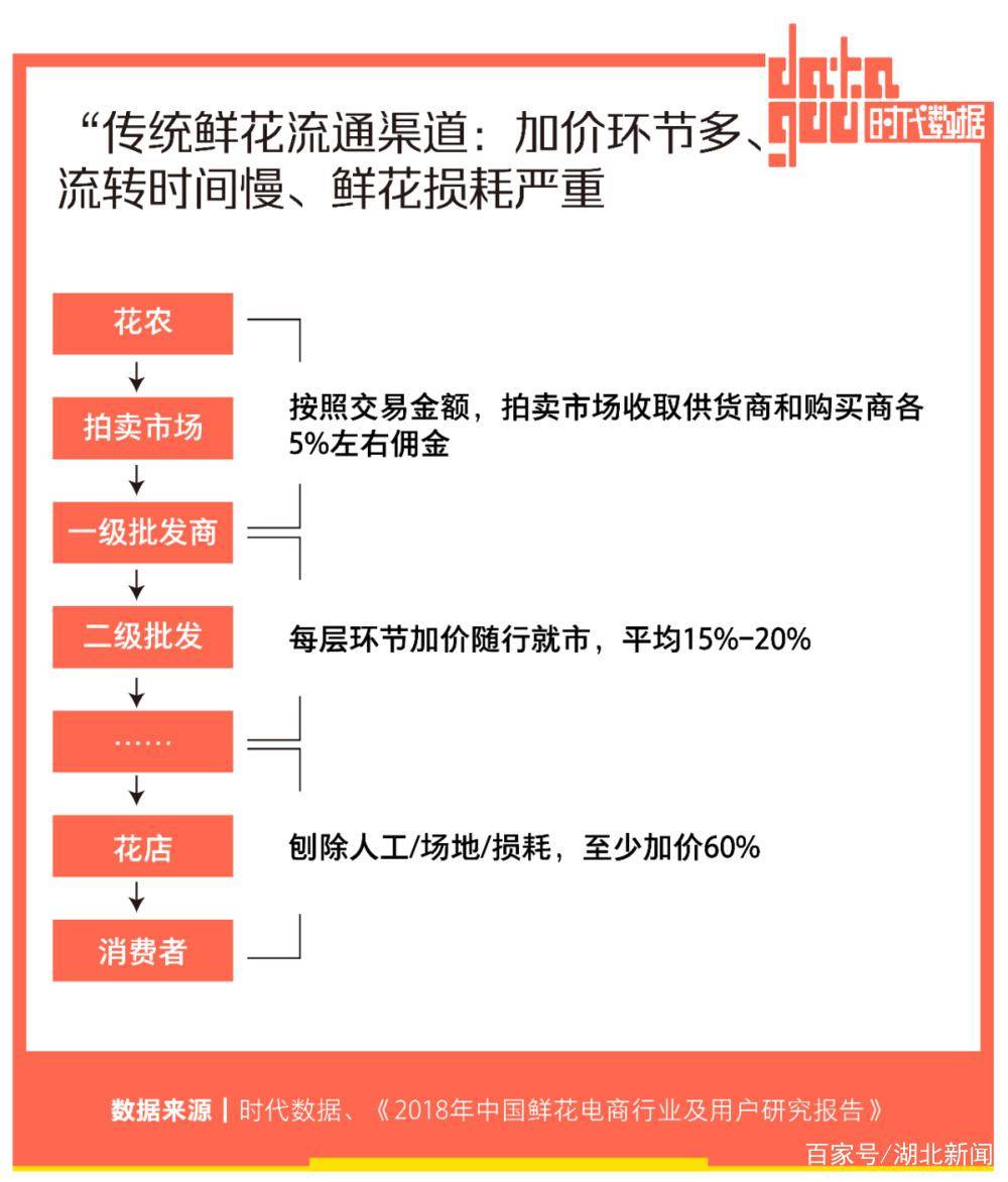 8毛就能拥有的鲜花自由究竟是惊喜还是惊吓？(图4)