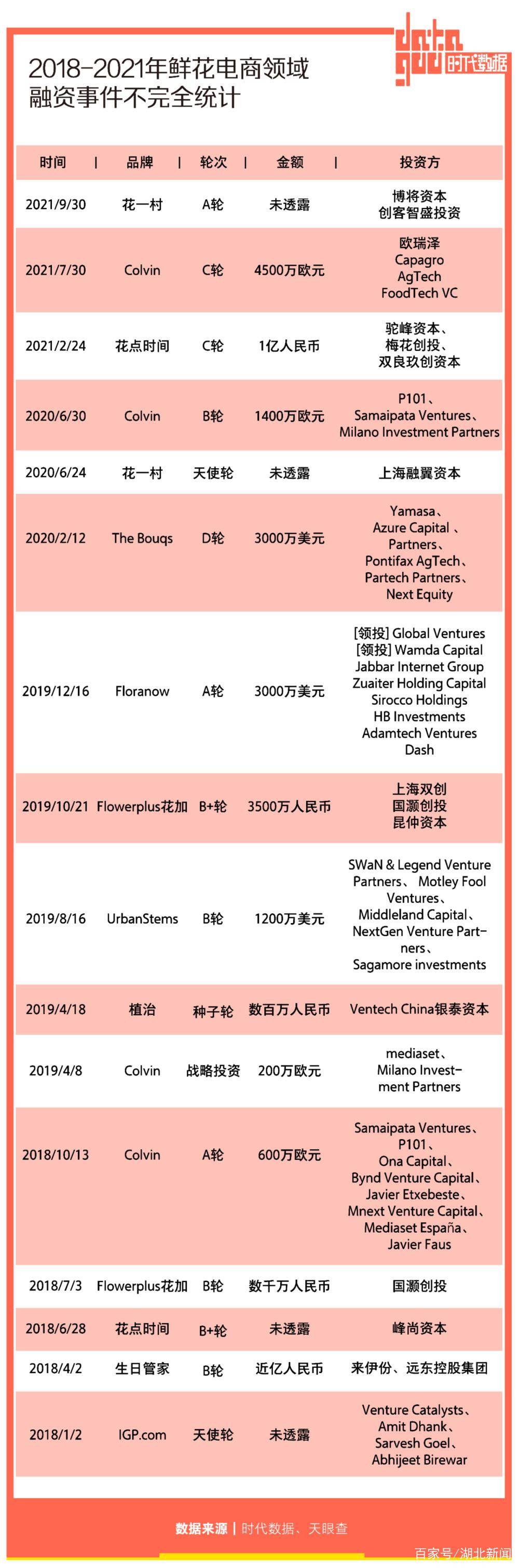 8毛就能拥有的鲜花自由究竟是惊喜还是惊吓？(图6)