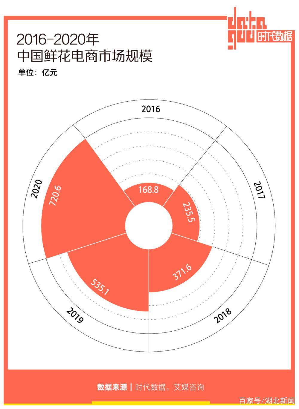 8毛就能拥有的鲜花自由究竟是惊喜还是惊吓？(图8)