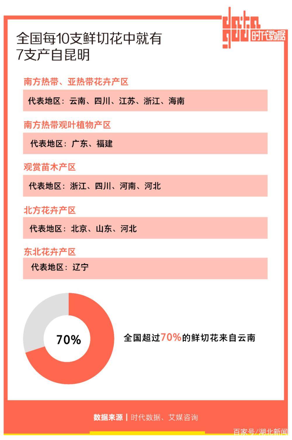 8毛就能拥有的鲜花自由究竟是惊喜还是惊吓？(图9)