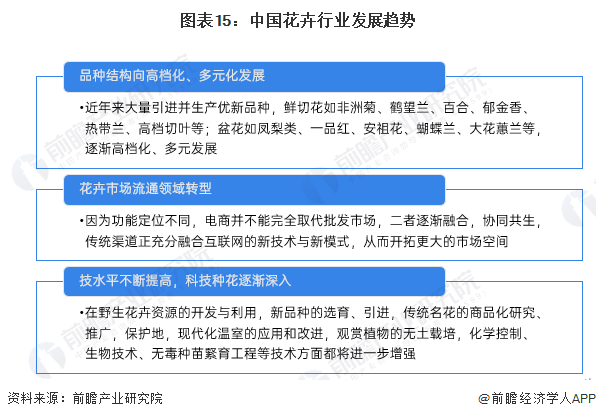 jn江南体育江南体育官方网站预见2024：《中国花卉行业全景图谱》(附市场规模、竞争格局和发展前景等)(图15)