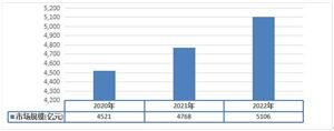 鲜花市场发展趋势及现状分析2023 未来家庭鲜花消费有望成为市场新的增长点(图3)